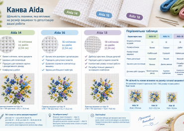 What do Aida 14, Aida 16 and Aida 18 mean?